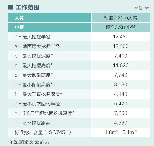 SK850LC_挖掘范圍數字小.png
