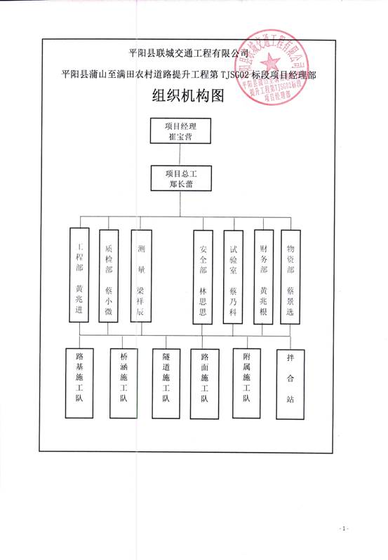 說明: C:\Users\Administrator\Desktop\組織機(jī)構(gòu)_IMG\組織機(jī)構(gòu)_4.jpg