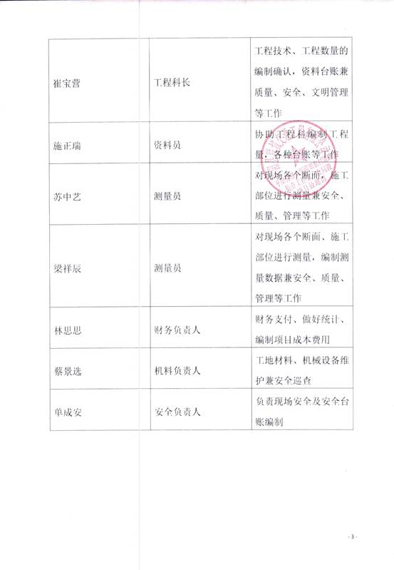 說明: C:\Users\Administrator\Desktop\組織機(jī)構(gòu)_IMG\組織機(jī)構(gòu)_3.jpg